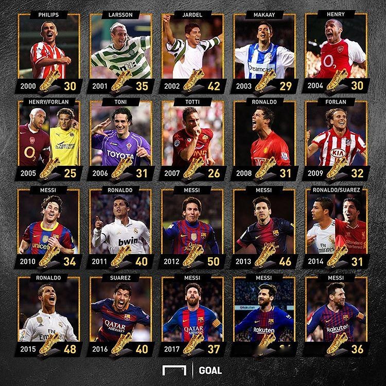 德容：难道我非要去英超才能证明自己的价值吗？我不这么认为（德容：证明价值不必非得去英超——我不认同这种看法）